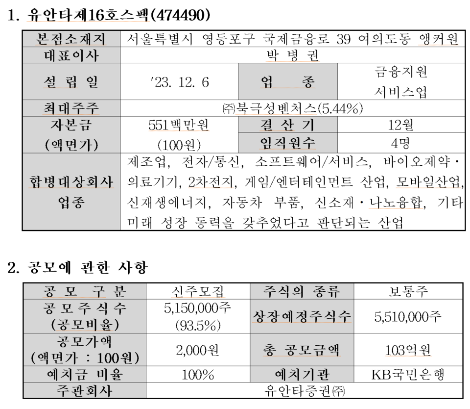 /자료=한국거래소 코스닥시장본부