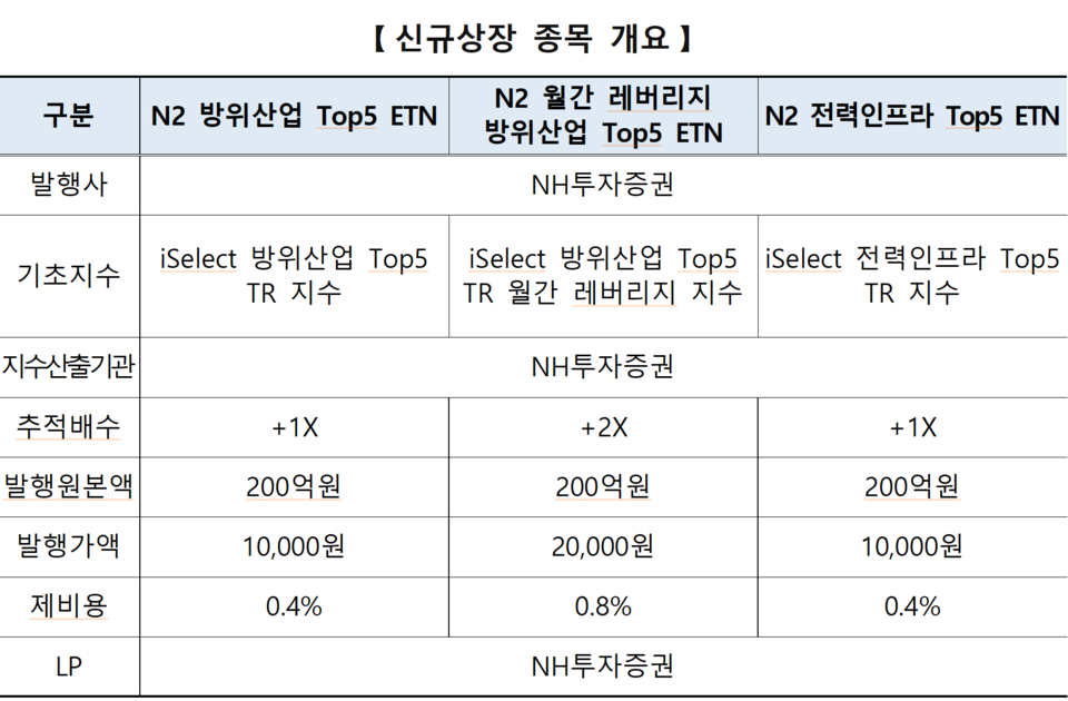 /자료=한국거래소 유가증권시장본부