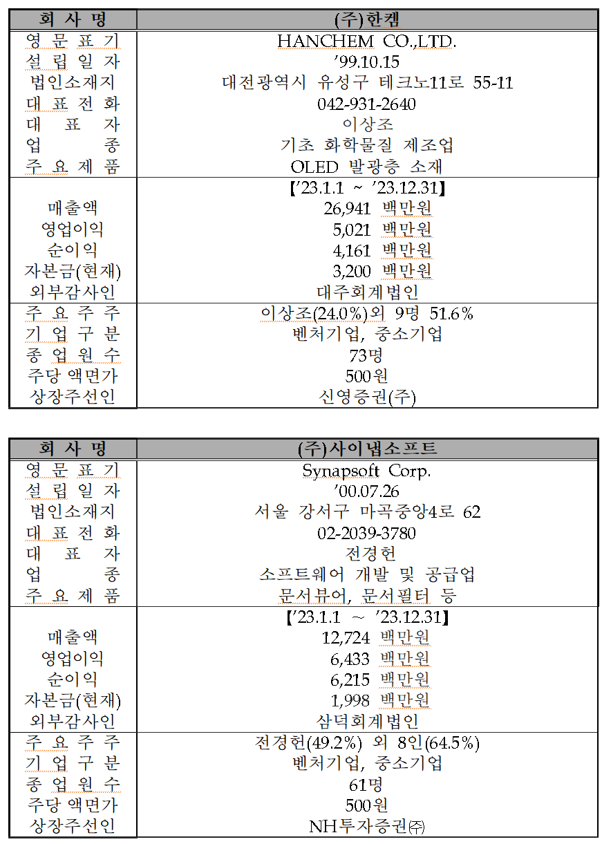 /자료=한국거래소 코스닥시장본부