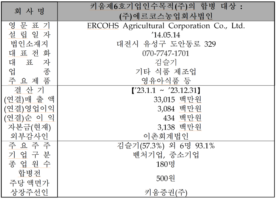 /자료=한국거래소 코스닥시장본부