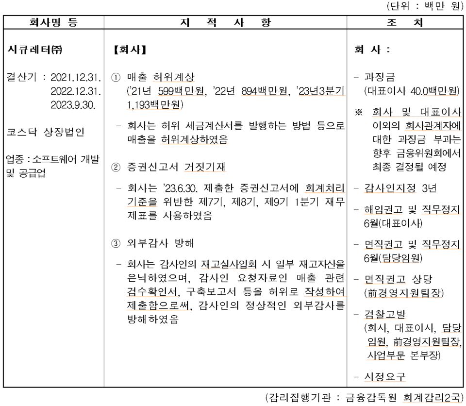 /자료=증권선물위원회