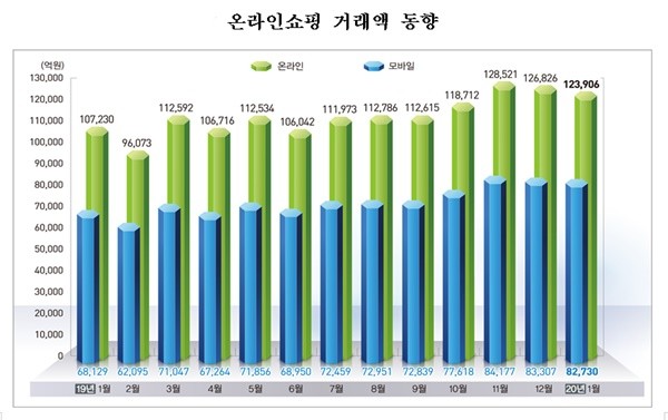 자료=통계청