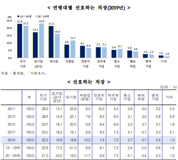 /자료=통계청