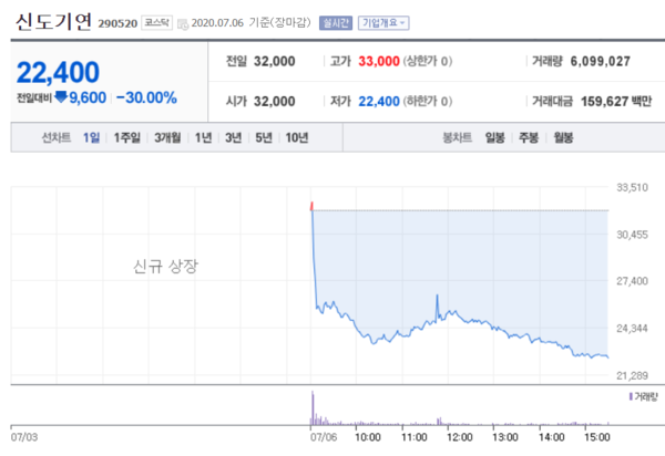 신도기연 주가.