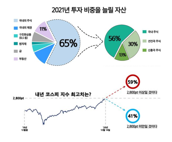 /자료=삼성증권