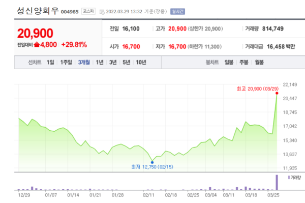 성신양회 우선주 주가 추이. /자료=네이버 증권정보