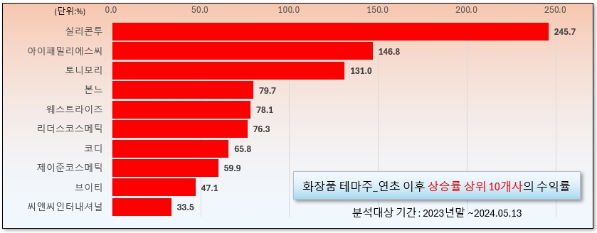 /그래픽=오인경