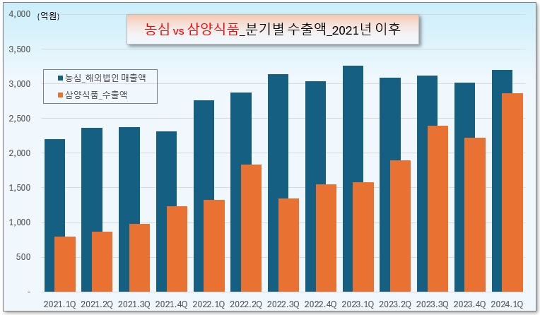 /그래픽=오인경
