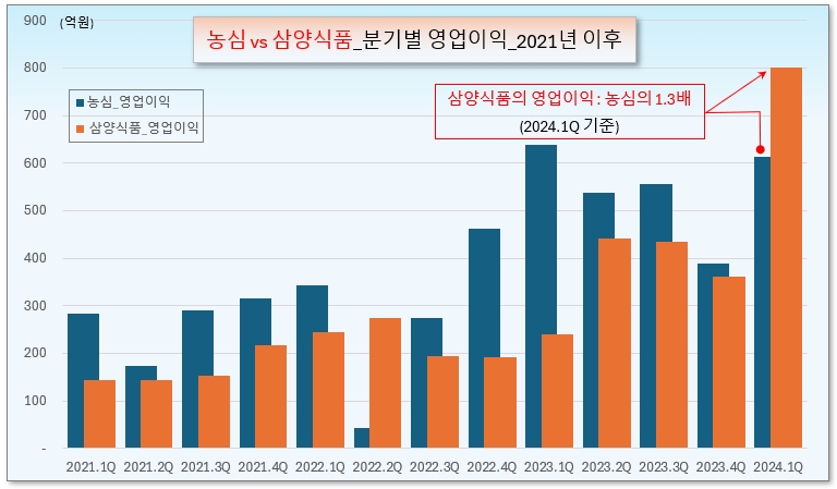 /그래픽=오인경