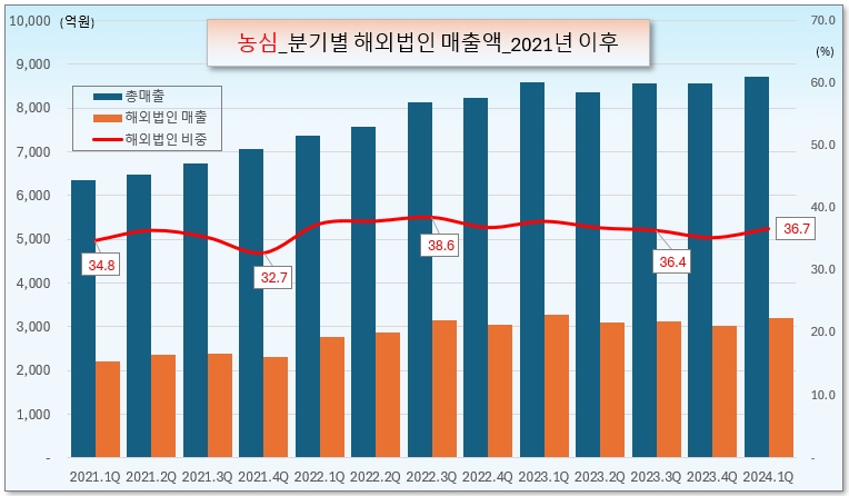 /그래픽=오인경