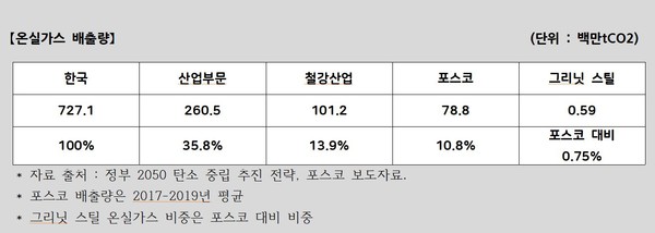 자료 3. /출처=뉴스웰경제연구소, 조수연