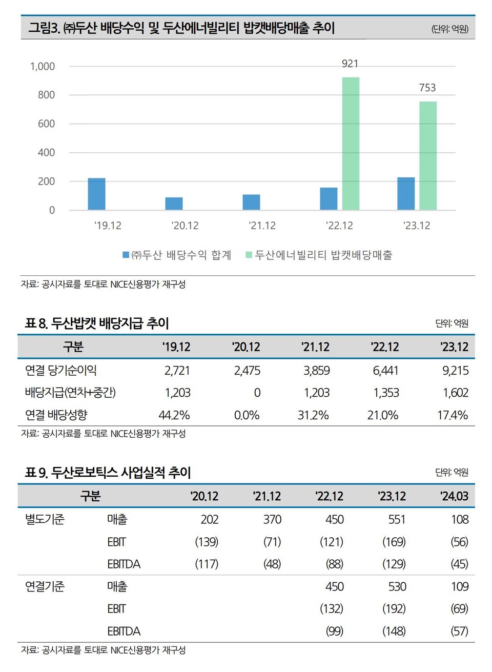 자료 3. /출처=나이스신용평가