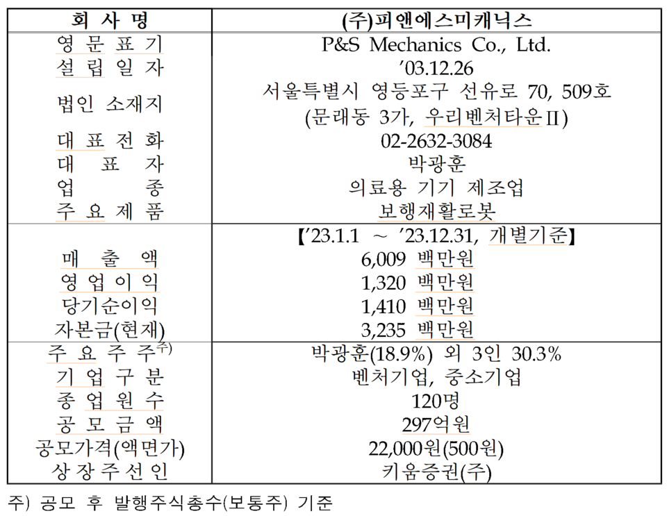 /자료=한국거래소 코스닥시장본부