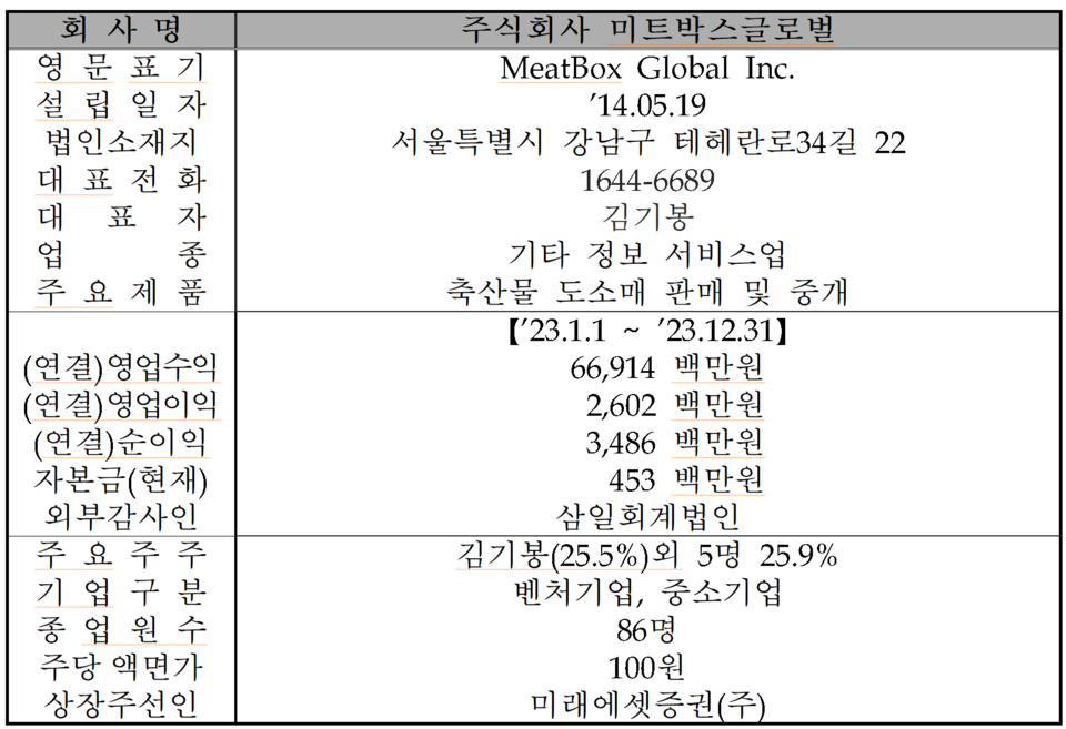 /자료=한국거래소 코스닥시장본부