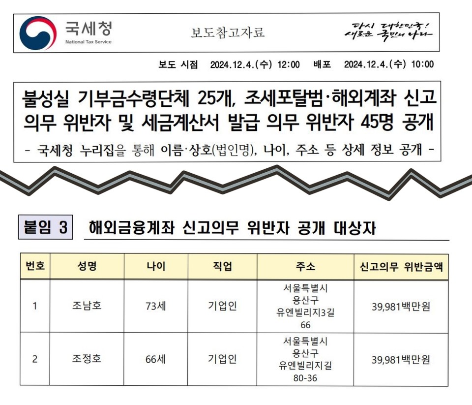 자료 1. /출처=국세청