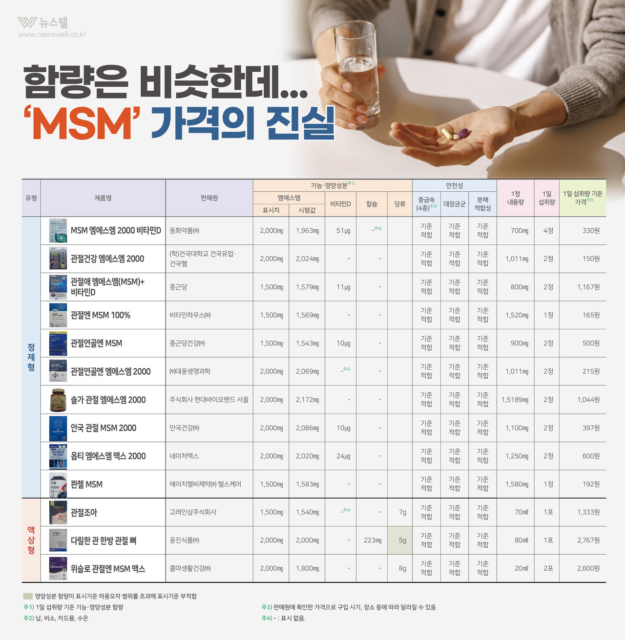 /그래픽=이창우, 이미지 출처=이미지투데이