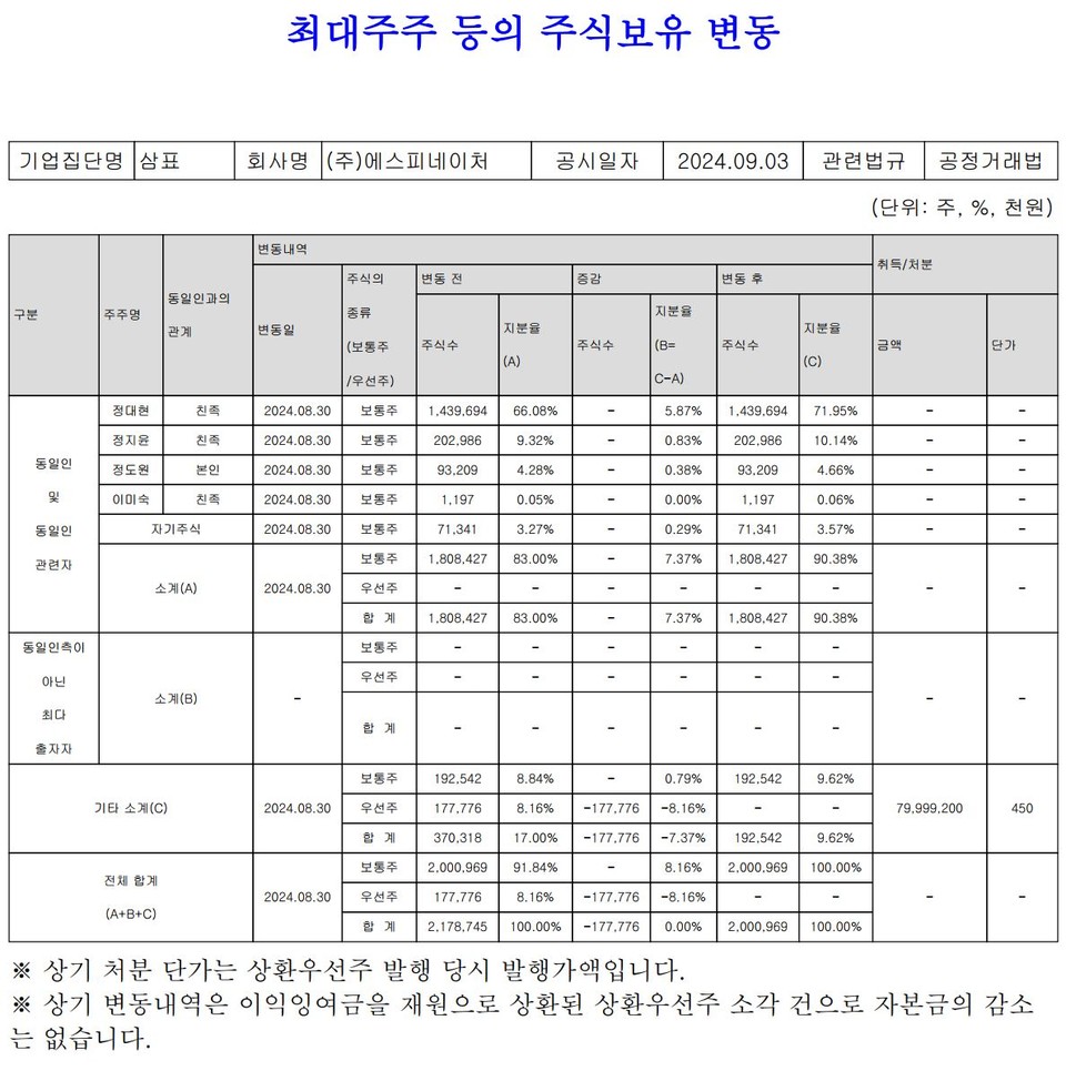 자료 4. /출처=금융감독원 공시자료