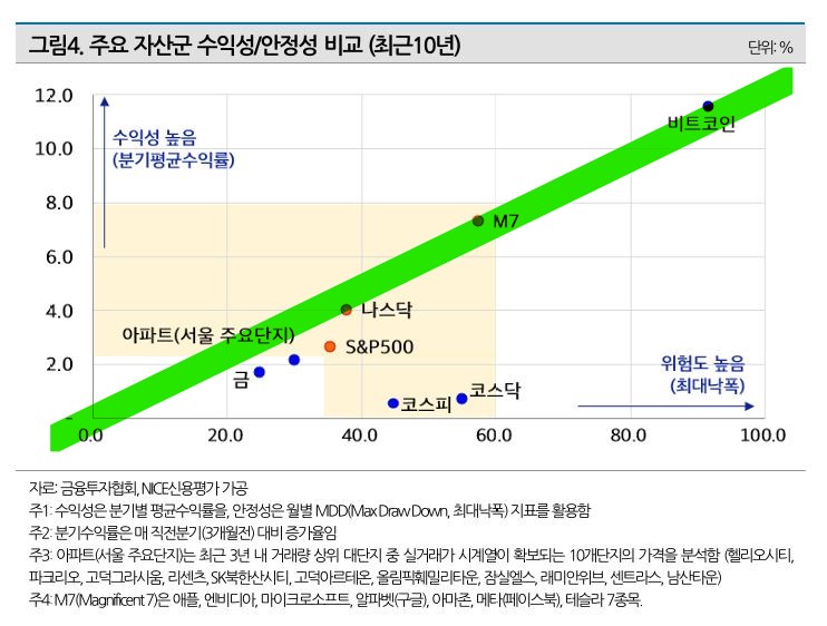자료 5. /출처=나이스신용평가