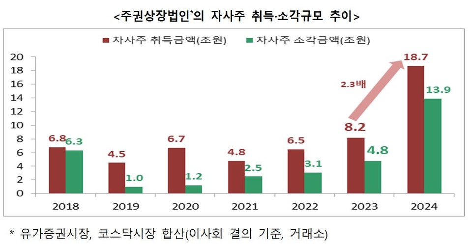 자료 1. /출처=금융위원회
