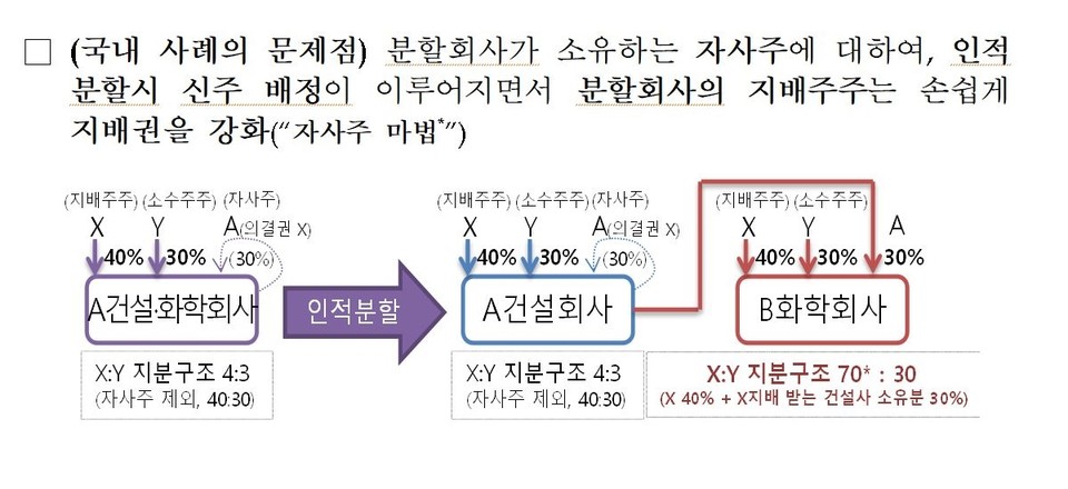 자료 2. /출처=금융위원회