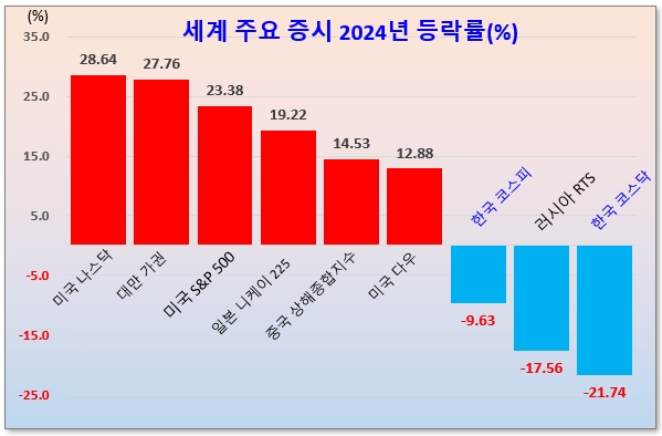 ​/그래픽=오인경