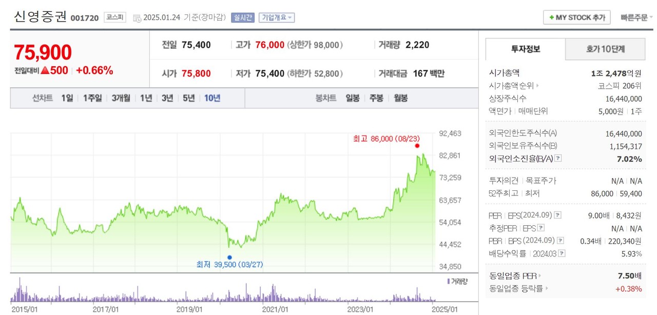 자료 3. /출처=네이버 증권