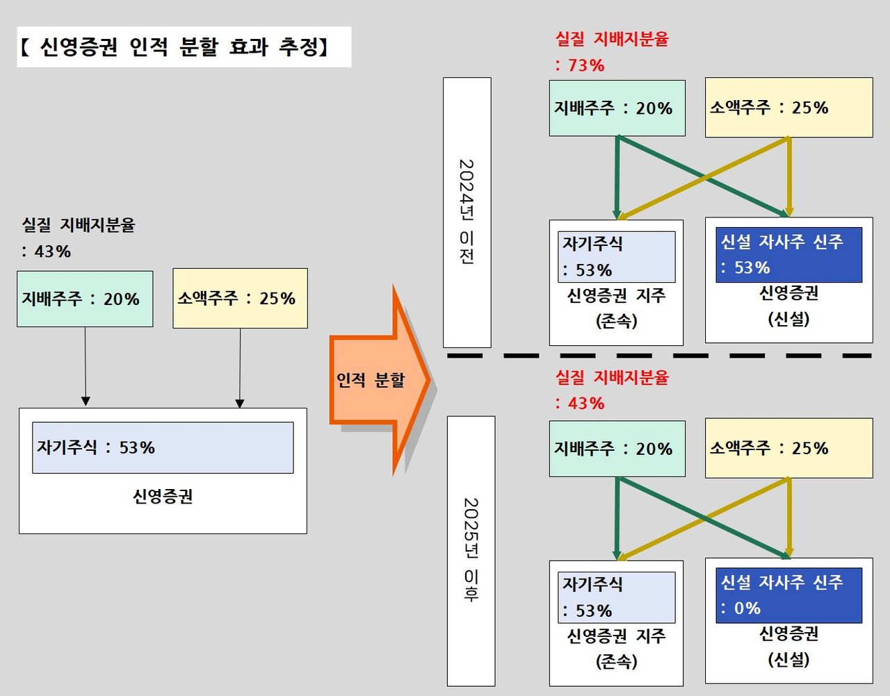 자료 5. /출처=뉴스웰경제연구소