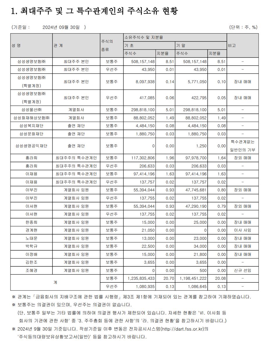 자료 4. /출처=2024년 9월 사업보고서
