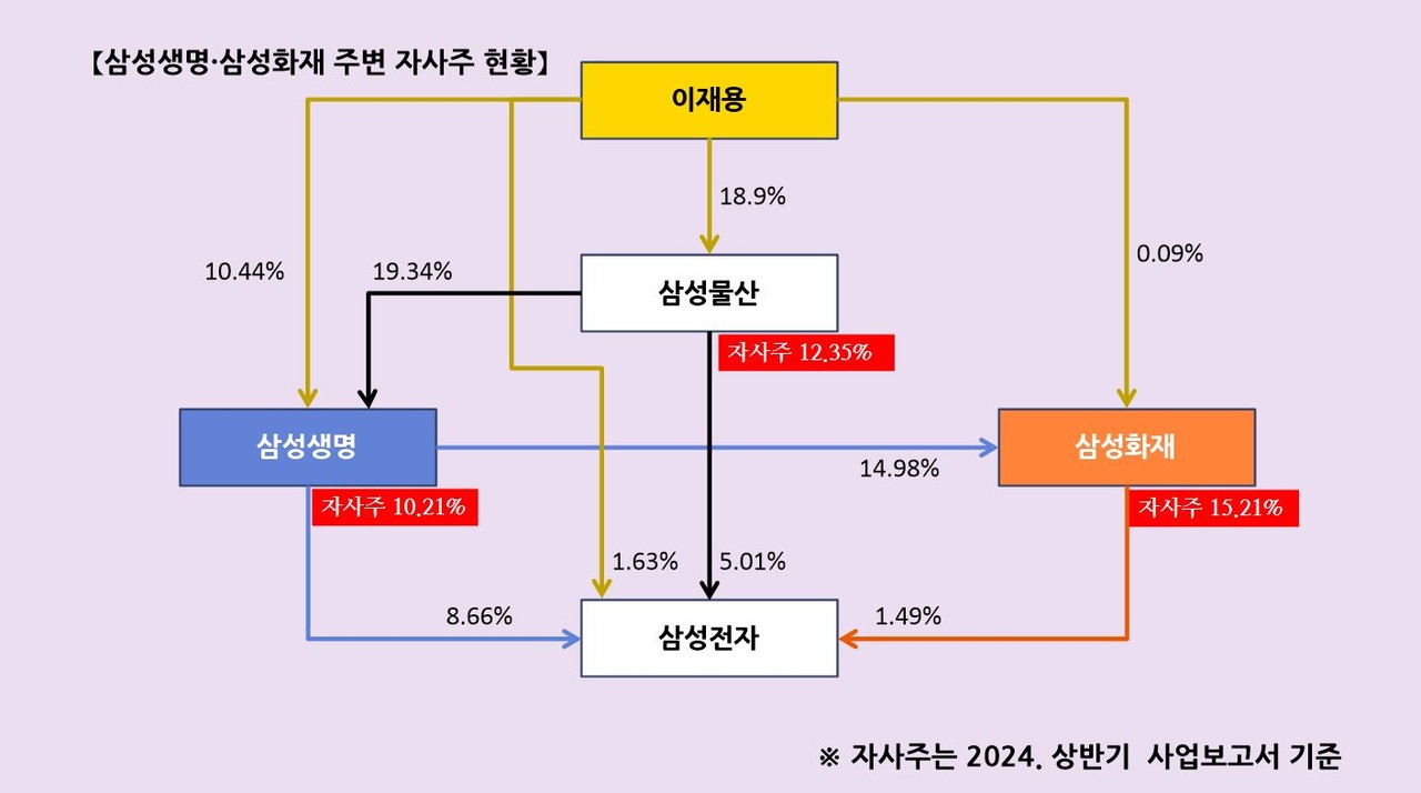 자료 5. /출처=2024년 반기 및 2024년 9월 사업보고서