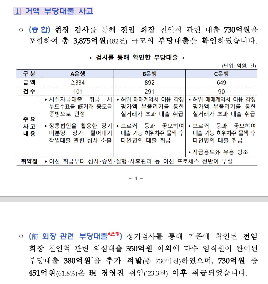 자료 1. /출처=금융감독원