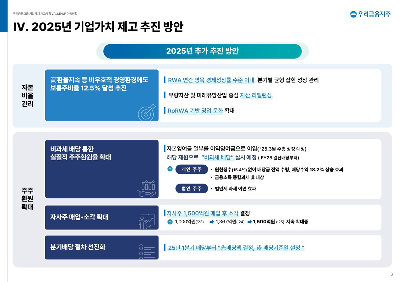 자료 1. /출처=우리금융지주
