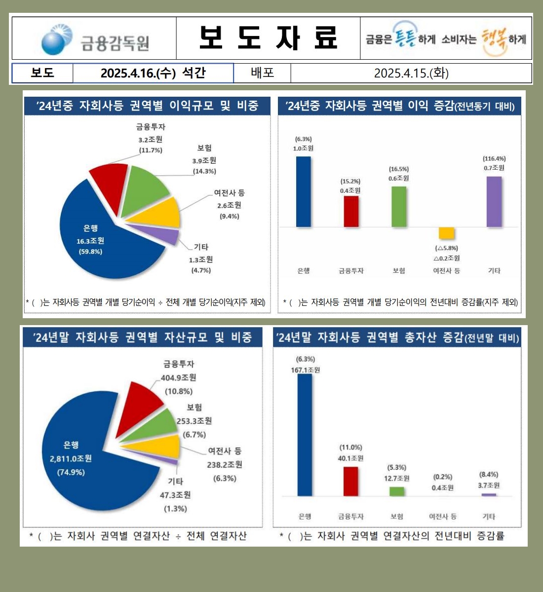 자료 1.