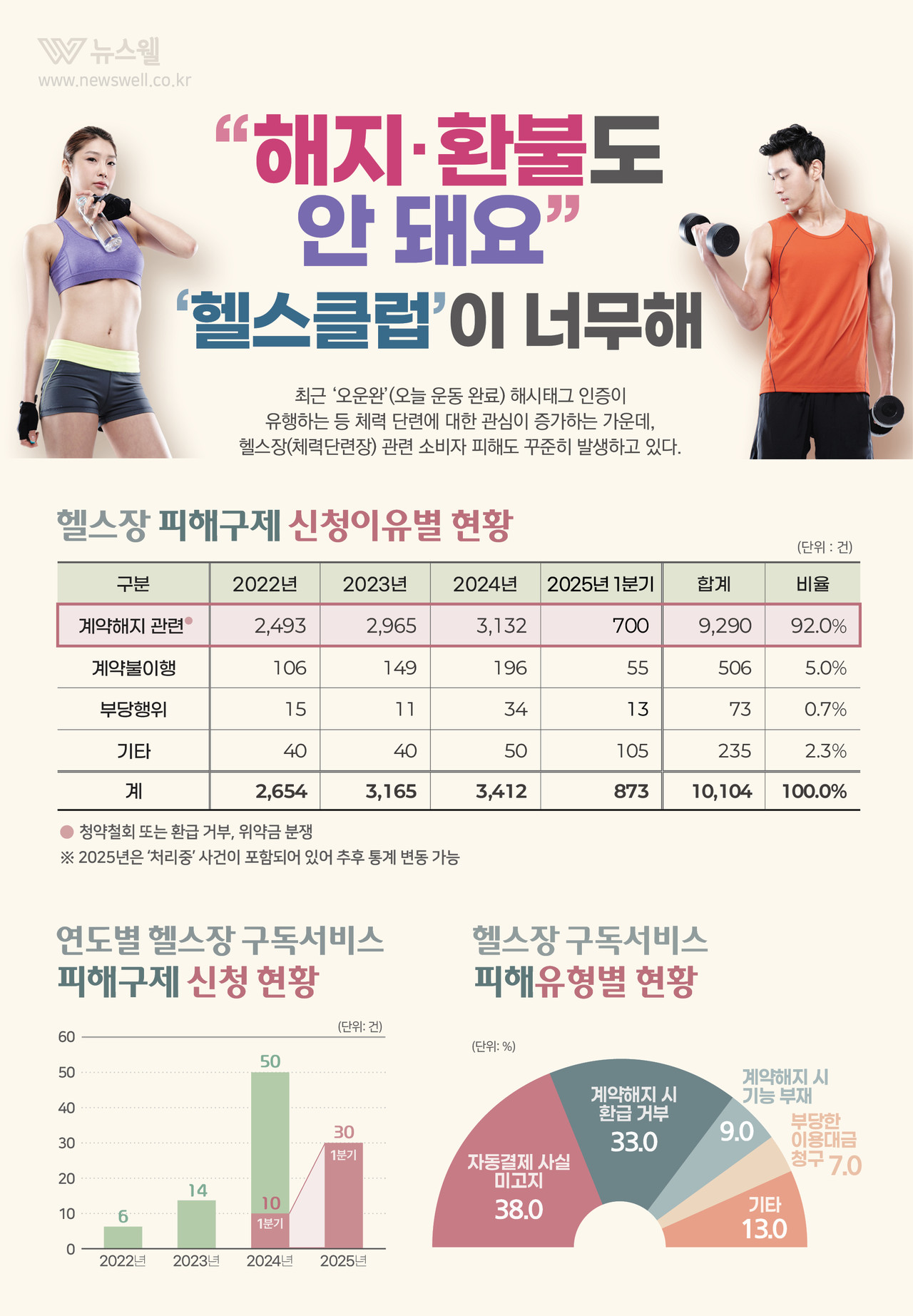/그래픽=이창우, 이미지 출처=이미지투데이