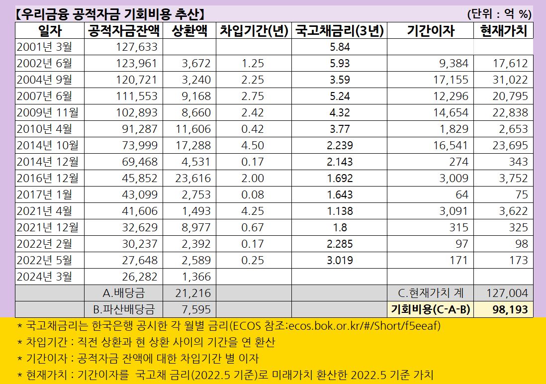 자료 2. /출처=뉴스웰경제연구소