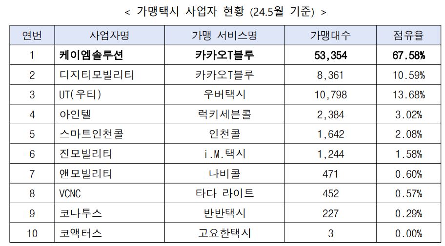 자료 1. /출처=공정거래위원회