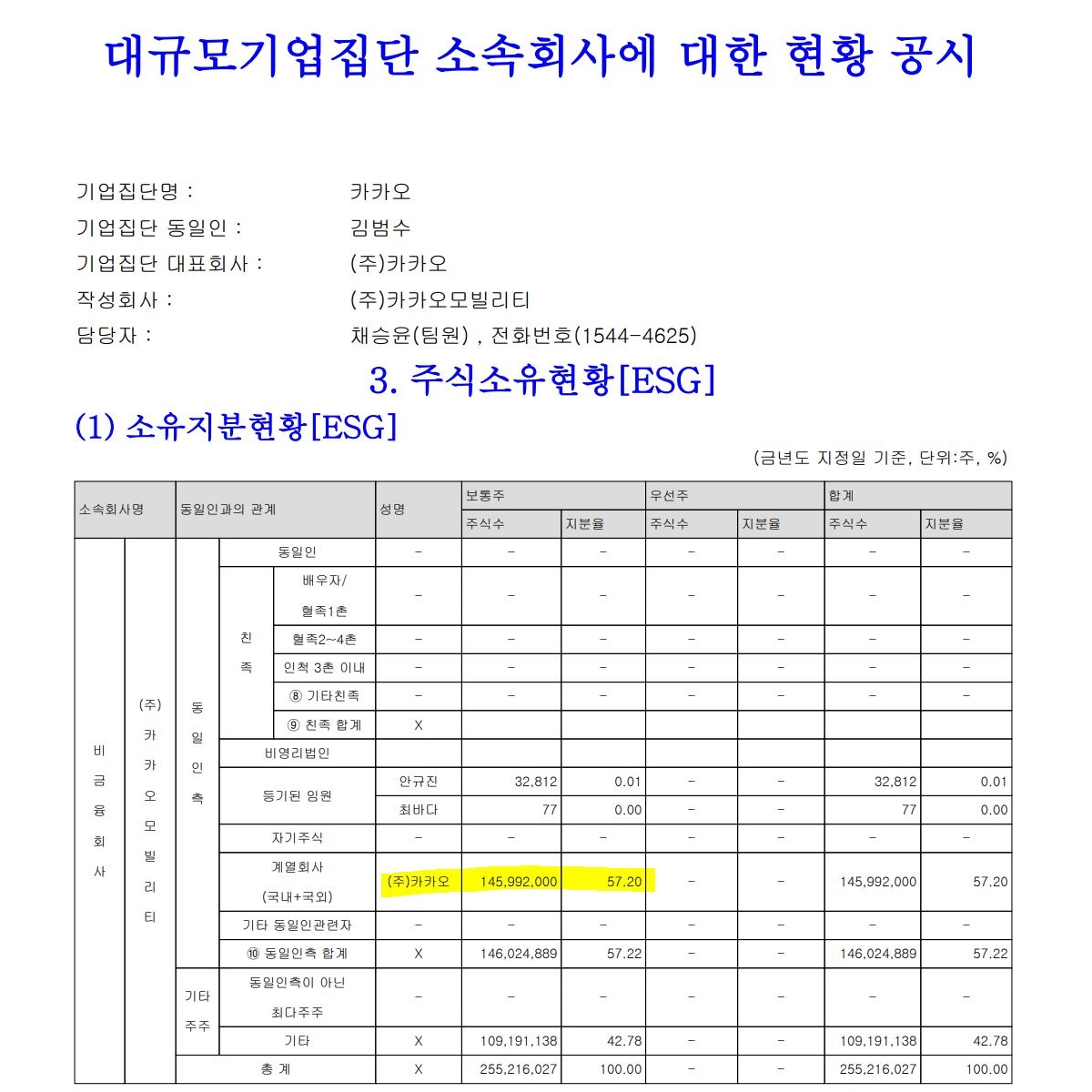 자료 3. /출처=금융감독원