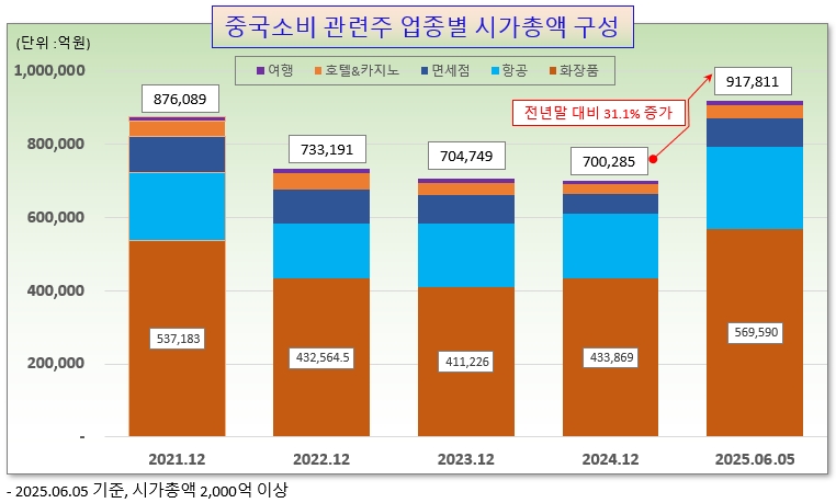 /그래픽=오인경