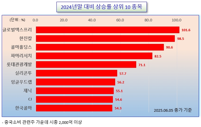 /그래픽=오인경