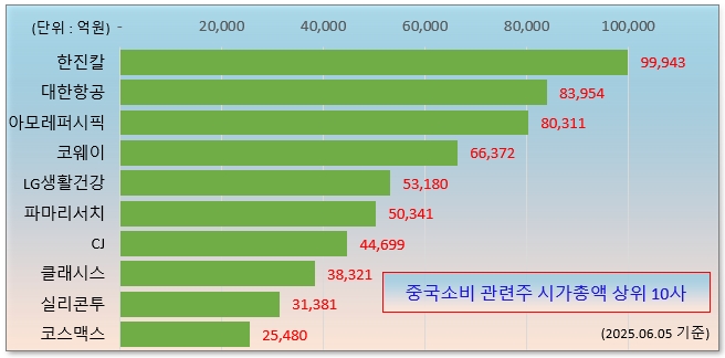 /그래픽=오인경