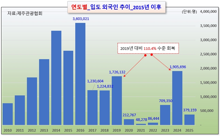 /그래픽=오인경