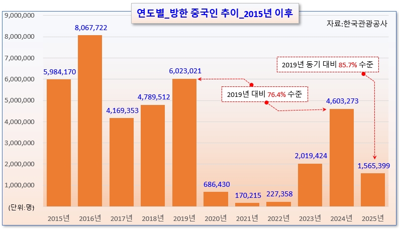 /그래픽=오인경