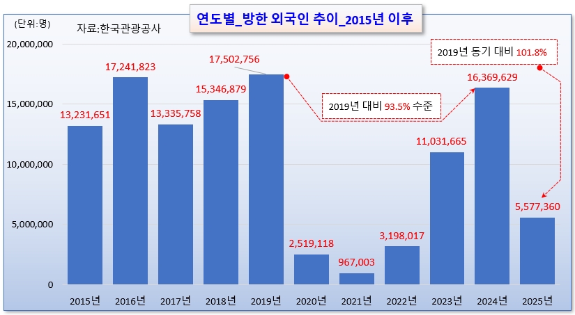 /그래픽=오인경