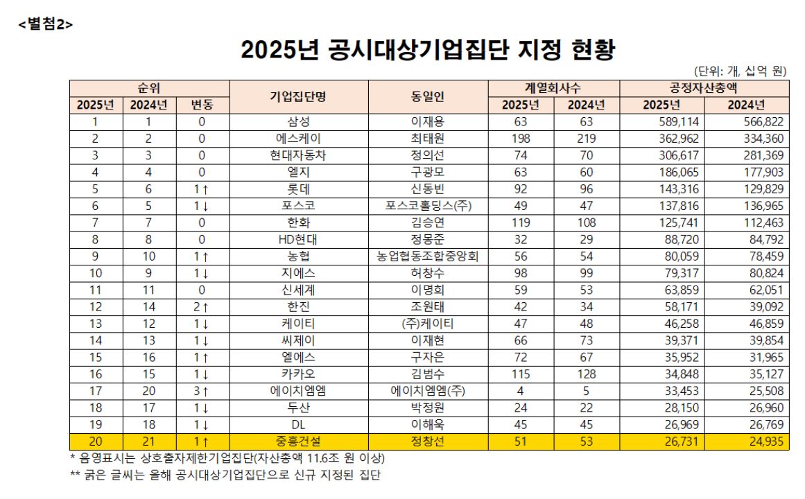 자료 1. /출처=공정거래위원회