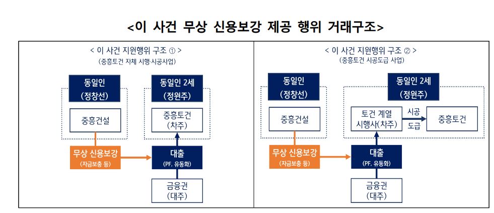 자료 4. /출처=공정거래위원회