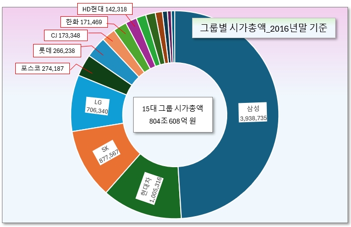 /그래픽=오인경