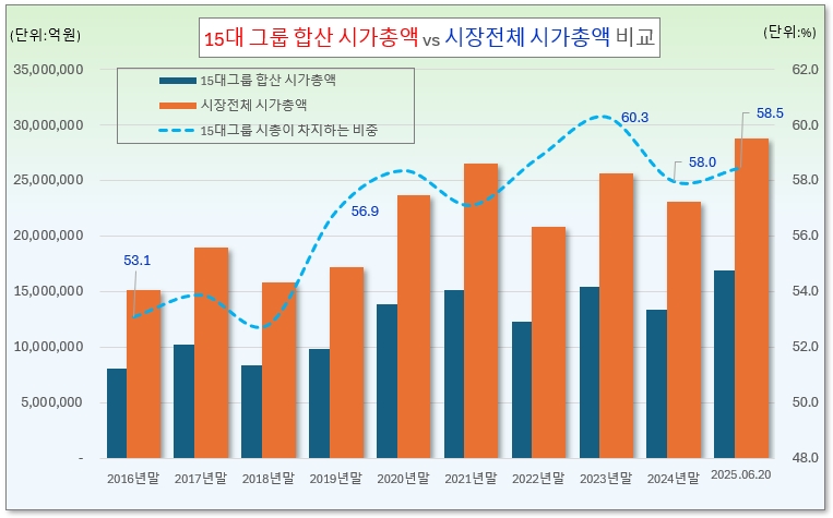 /그래픽=오인경