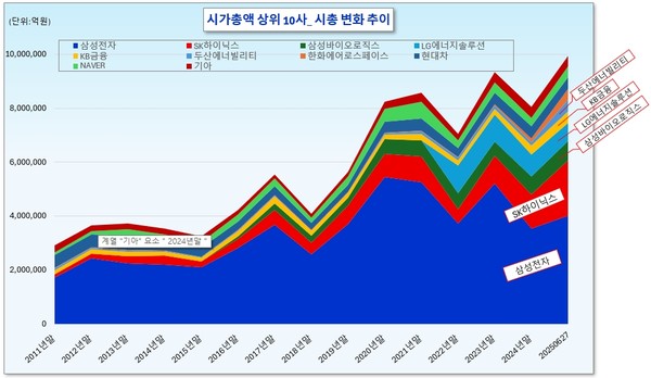 /그래픽=오인경