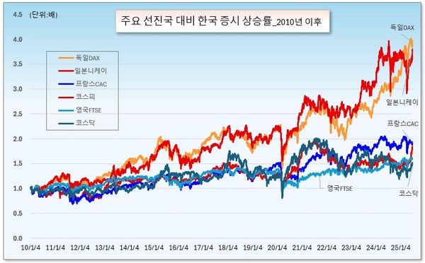 /그래픽=오인경