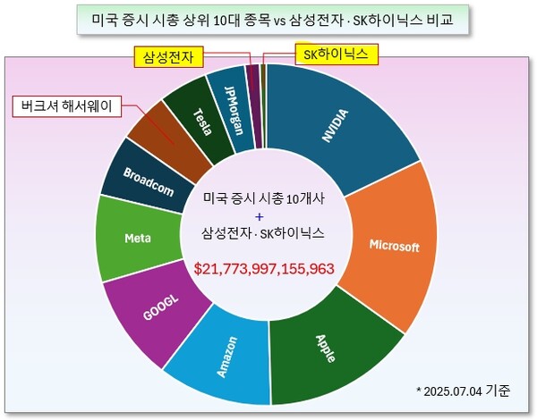 /그래픽=오인경