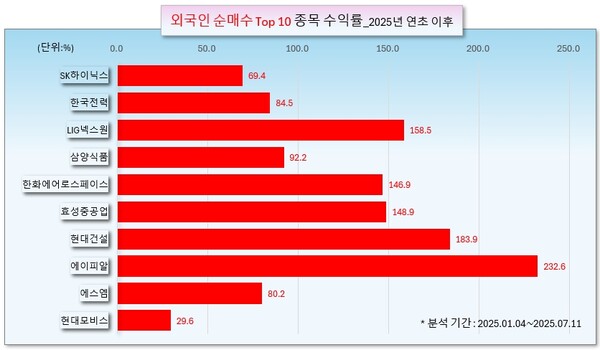 /그래픽=오인경